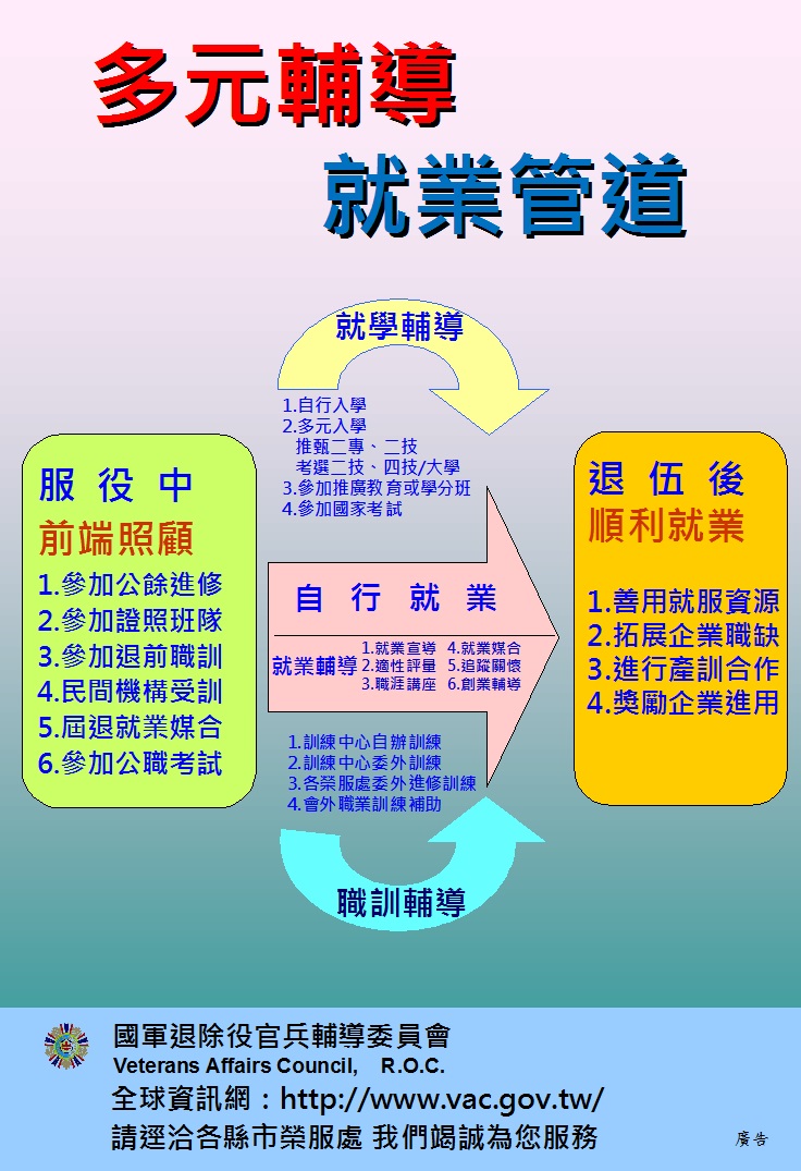多元輔導 就業管道