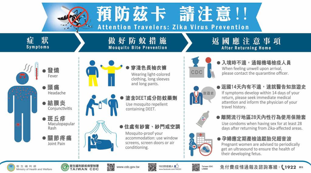 預防茲卡請注意