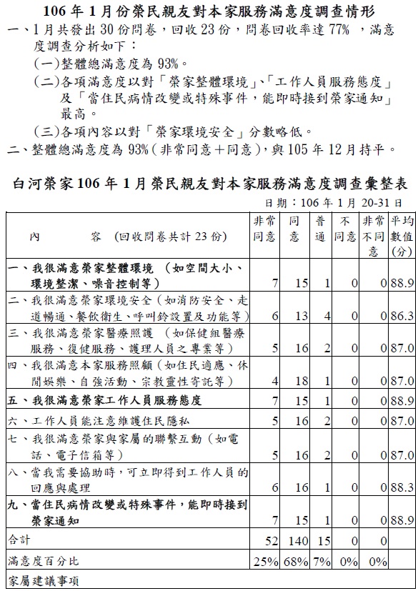 106年第一季榮民親友對本家整體總滿意度