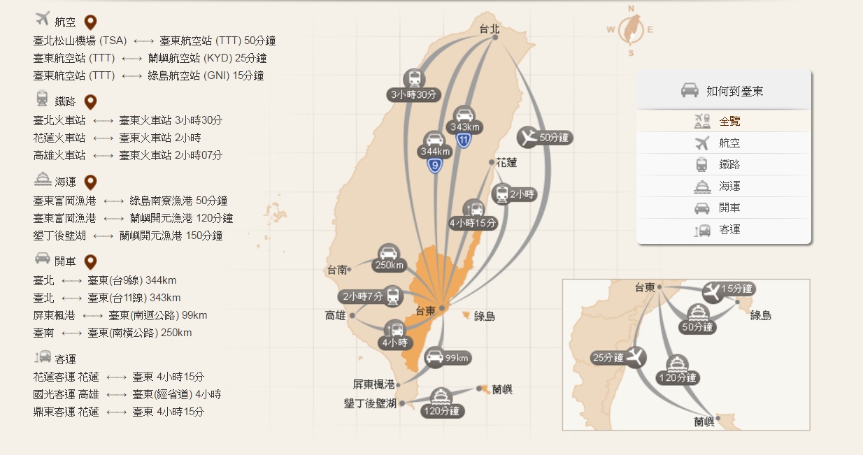 臺東交通方式圖