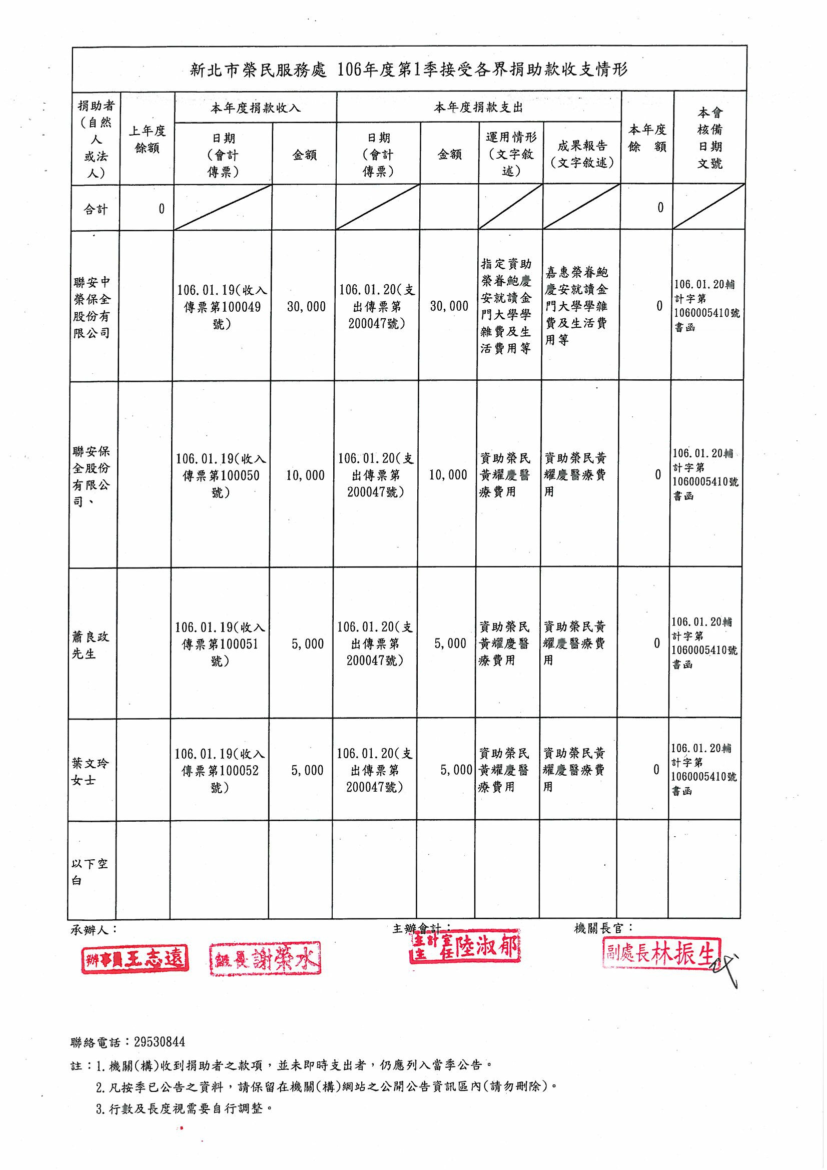 106年度第一季接受各界捐助款收支情形公告