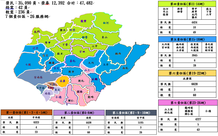台南服務區域圖