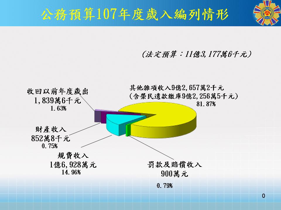 公務預算107年度歲入編列情形