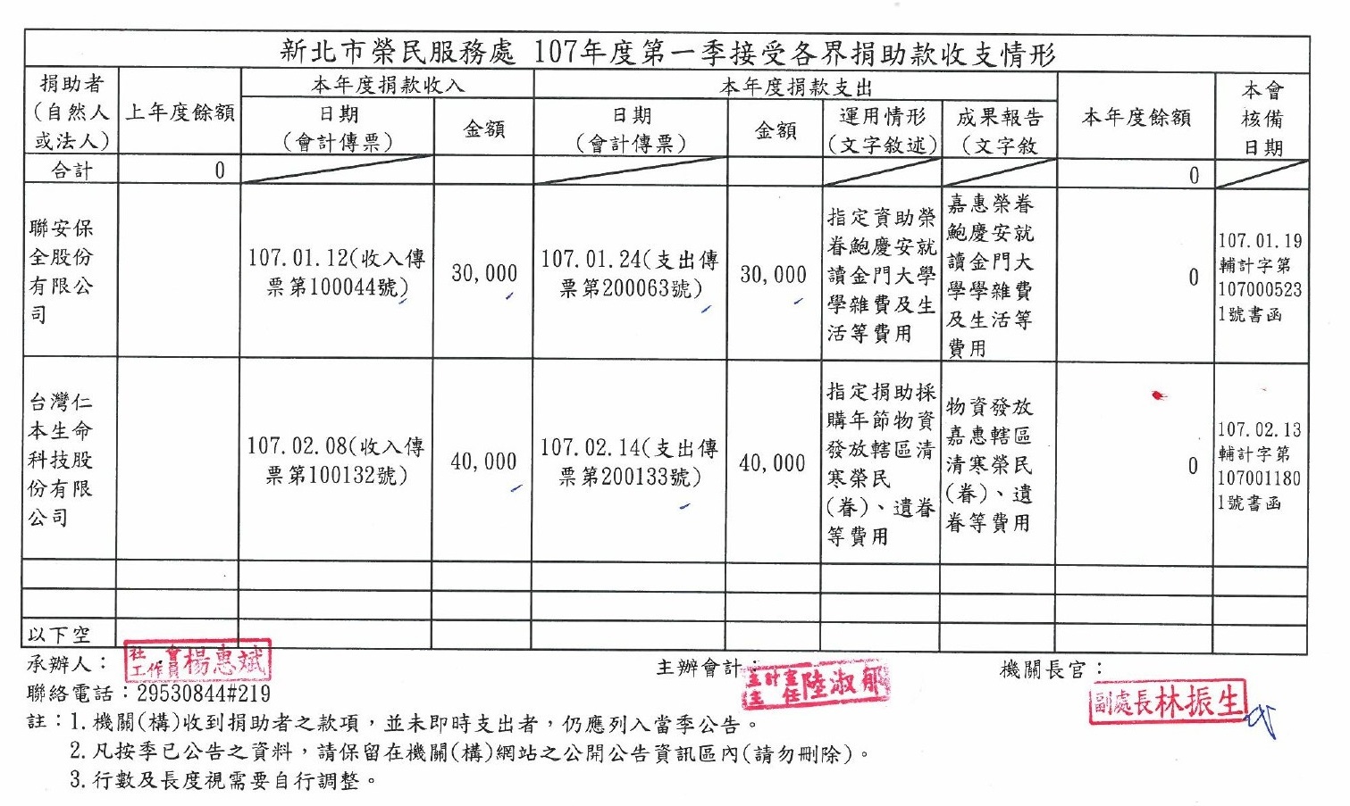 107年第一季接受各界捐助款收支明細表