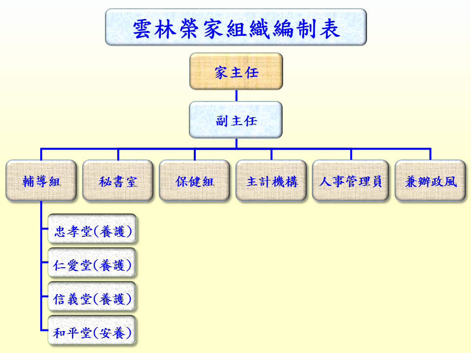 組織圖