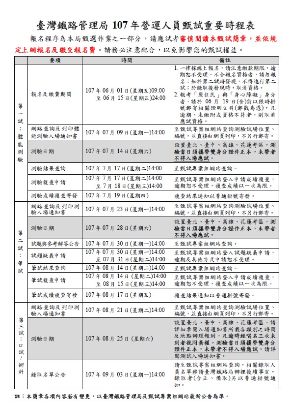 台鐵報名日程