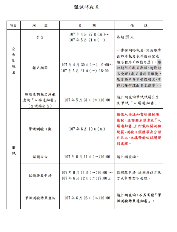 台灣港務甄試時程