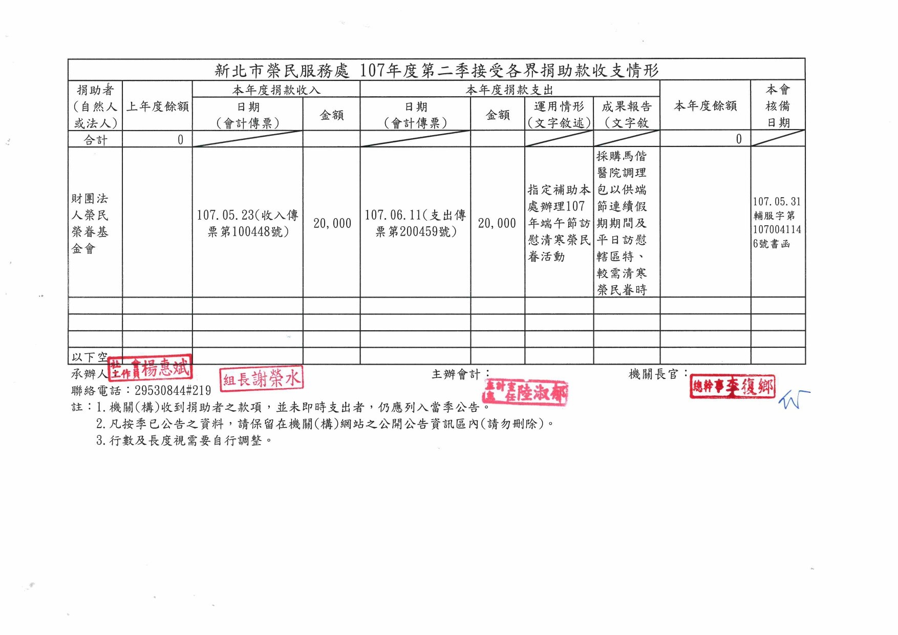 107年第二季接受各界捐助款收支明細表