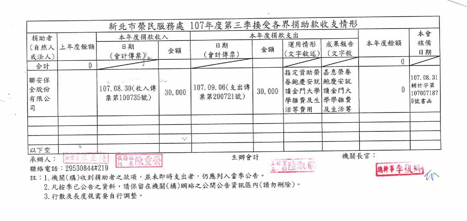 本處107年第3季接受各界捐助款收支明細表