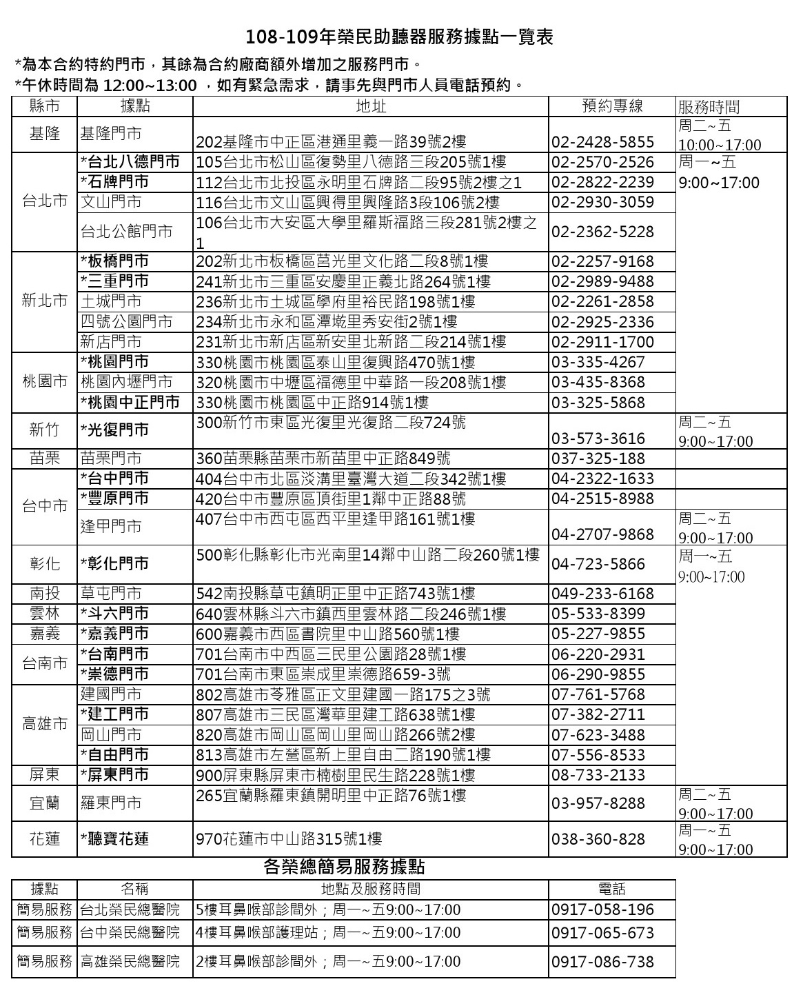108-109服務據點表