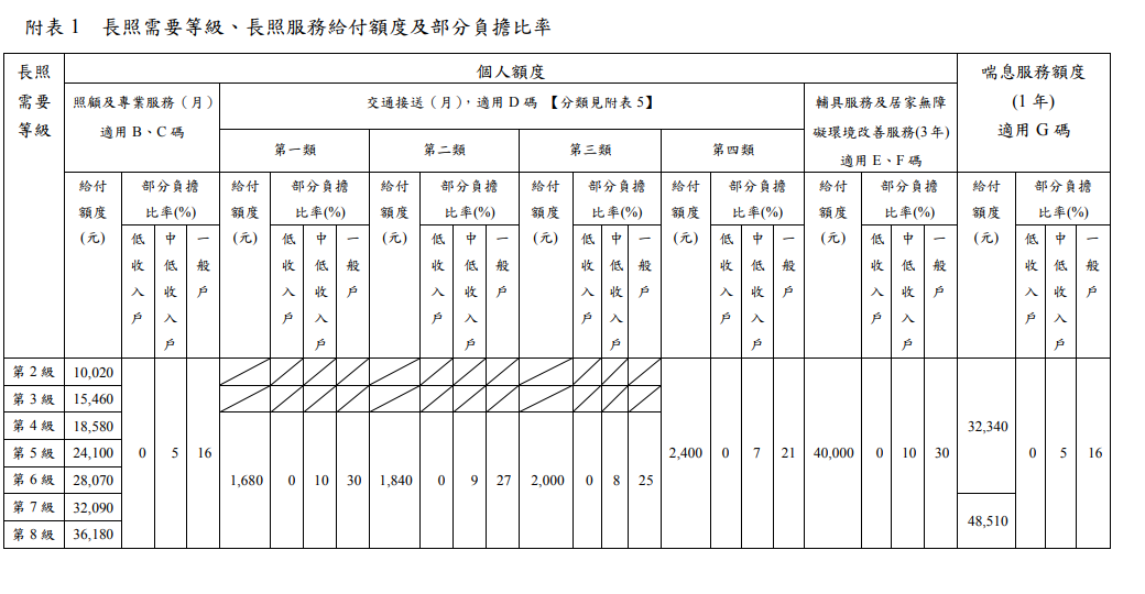 日照中心