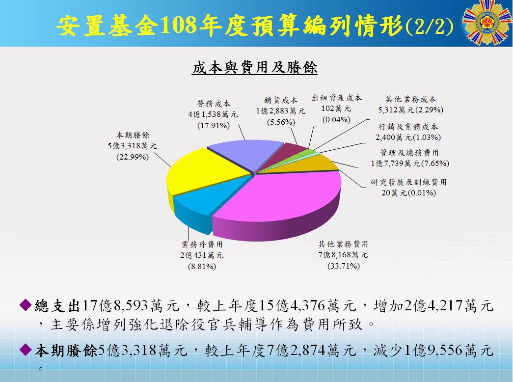 成本與費用及賸餘