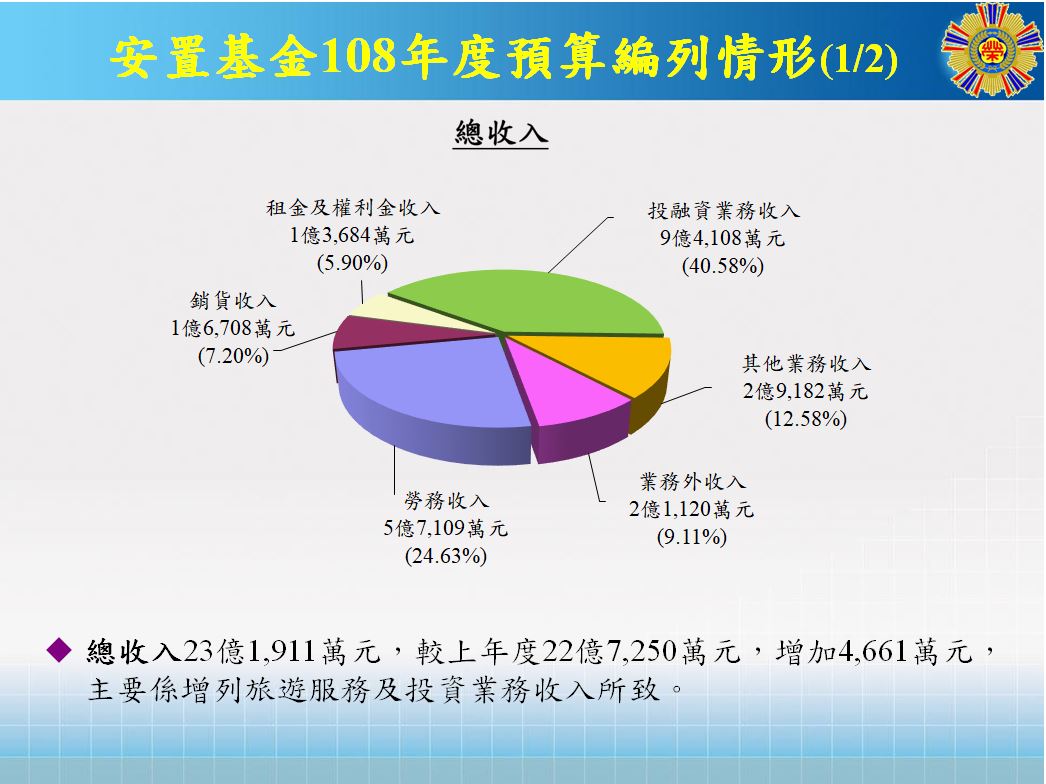 總收入