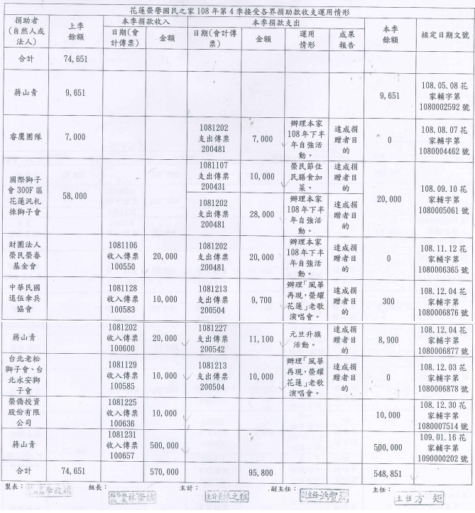 公告本家108年第4季接受各界捐助款收支運用情形暨接受各界捐物用途說明表