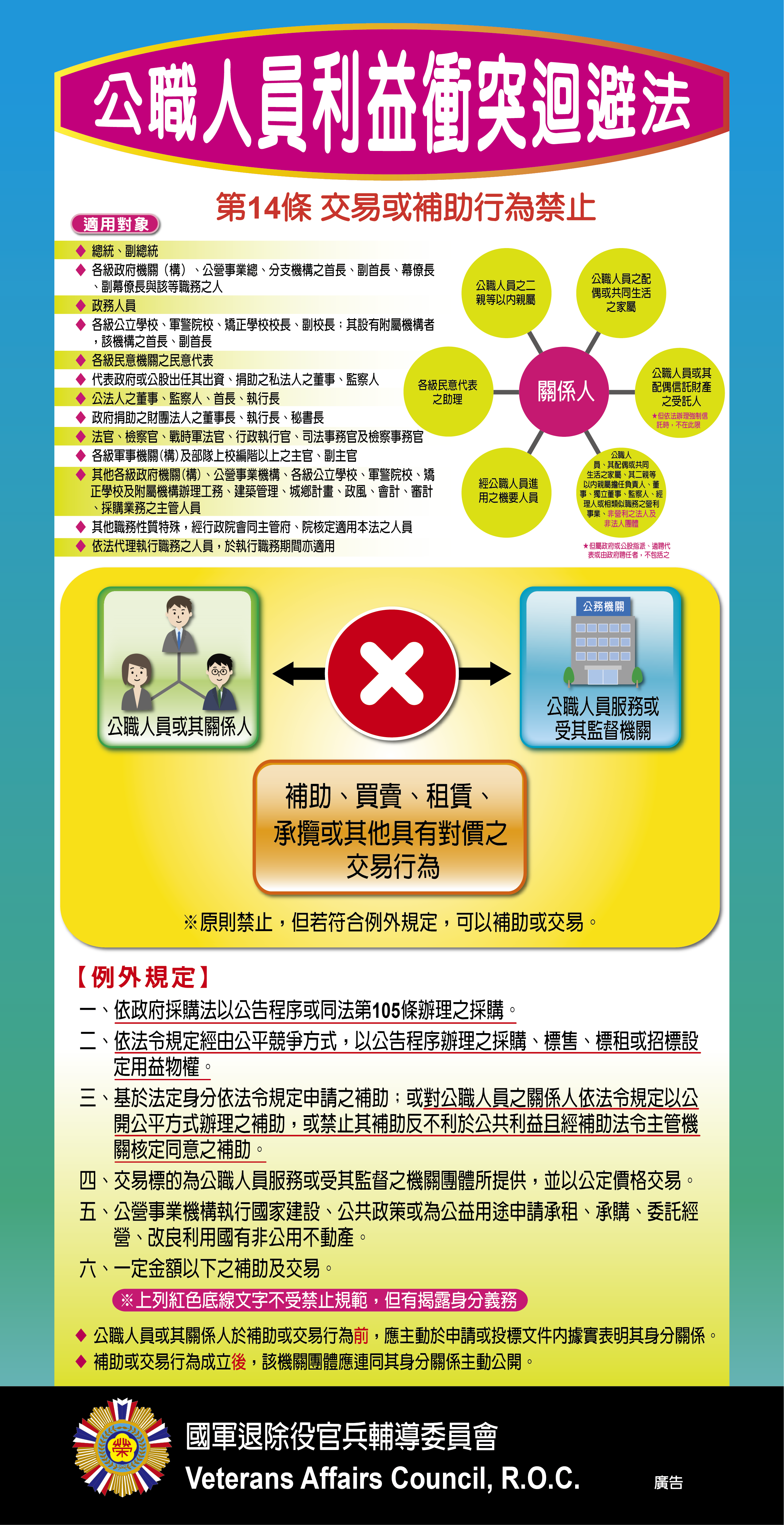 公職人員利益衝突迴避法第14條交易或補助行為禁止