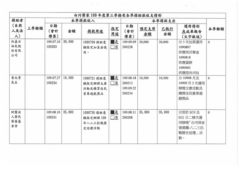 收支1