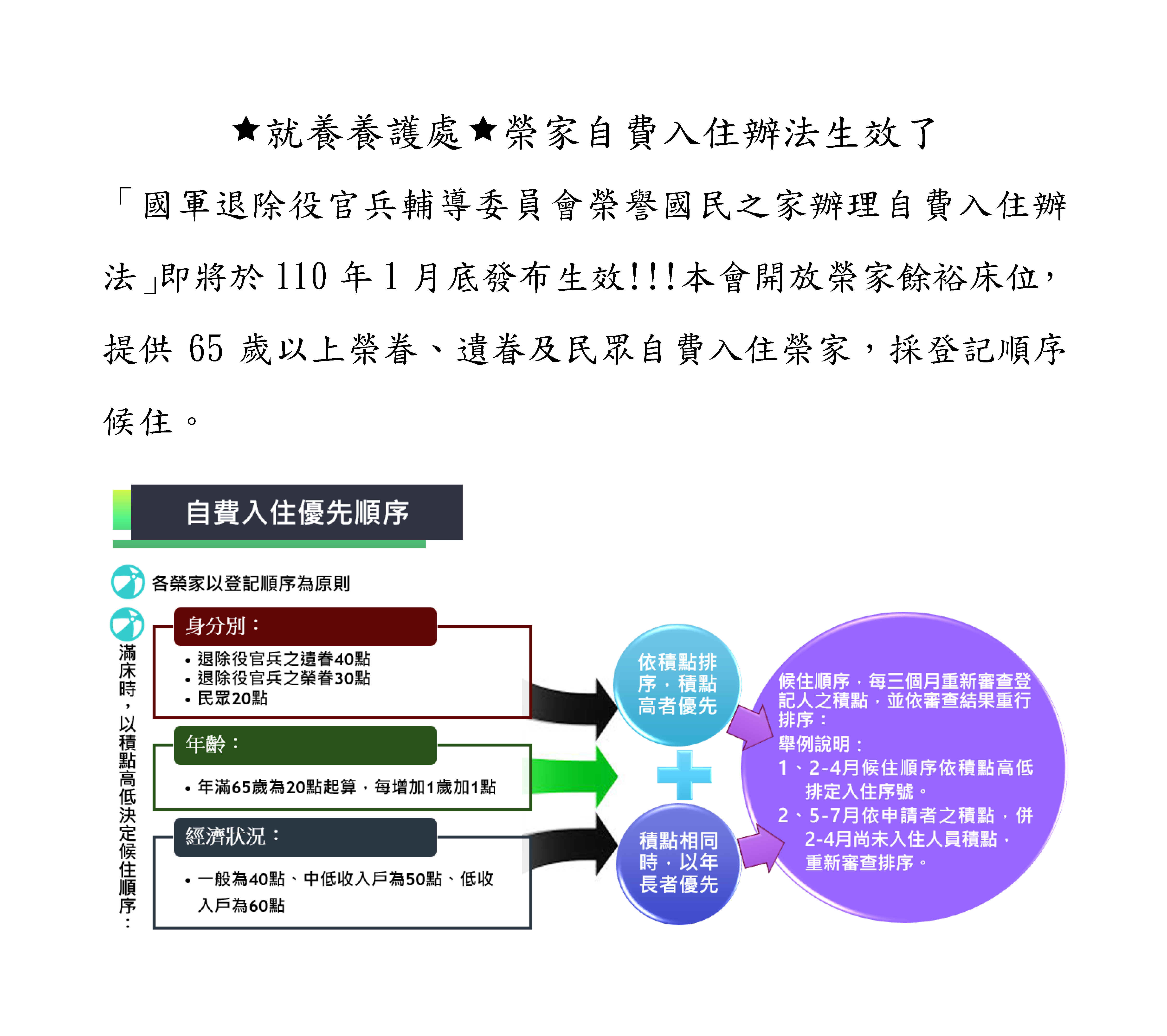 自費入住說帖