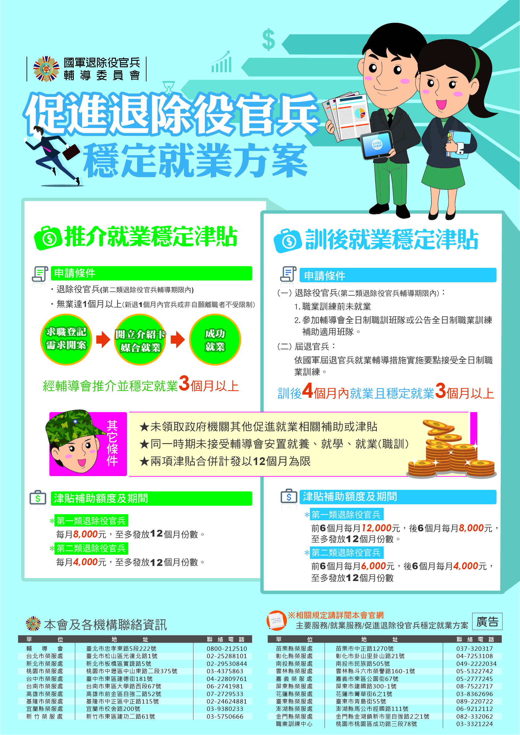 穩定就業方案(第三版)-110.02.02