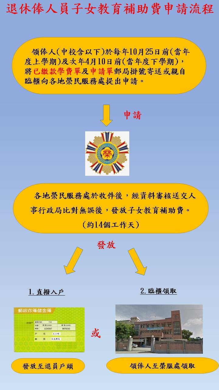 退休俸人員子女教育補助費業務 國軍退除役官兵輔導委員會