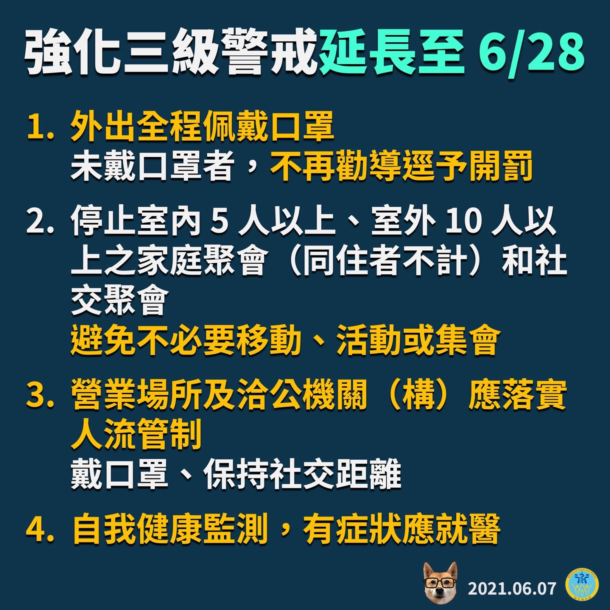 全國三級警戒延長至6/28