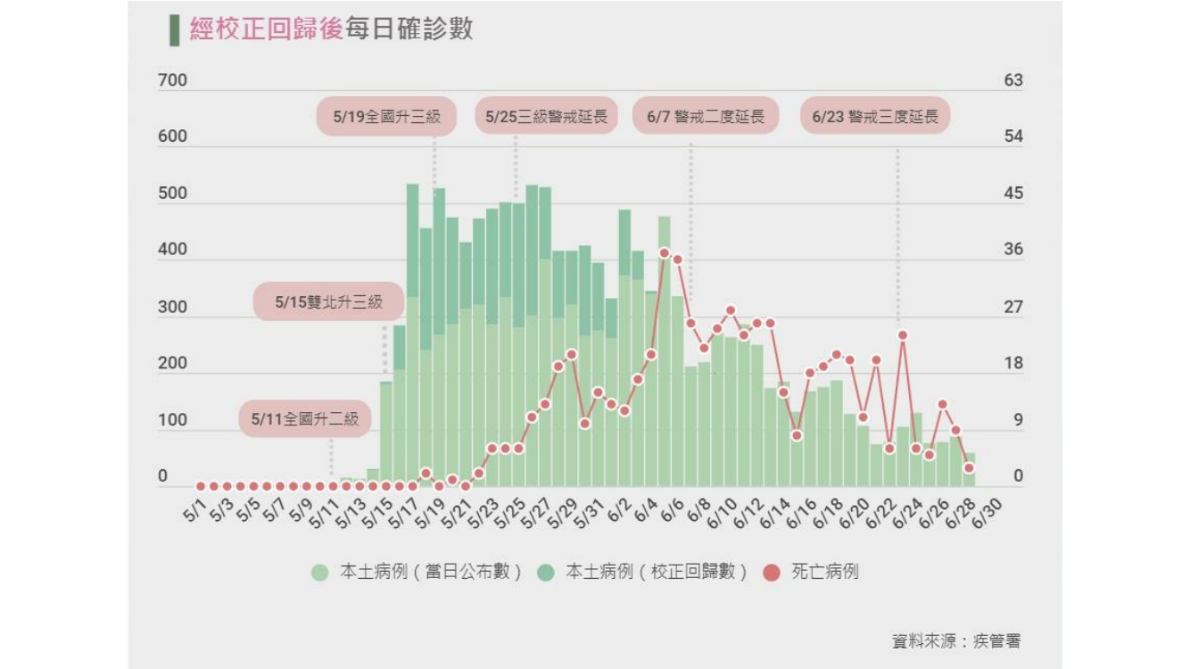 國內最新疫情、接種疫苗注意事項、各種疫苗比較、疫苗施打順序