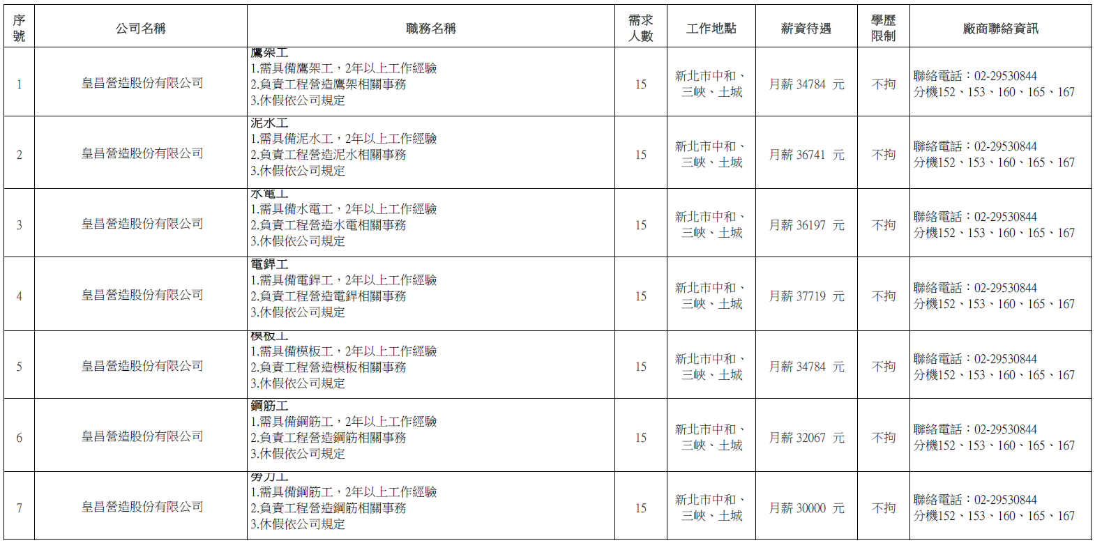 新北市榮服處 廠商職缺表 110 06 04 國軍退除役官兵輔導委員會