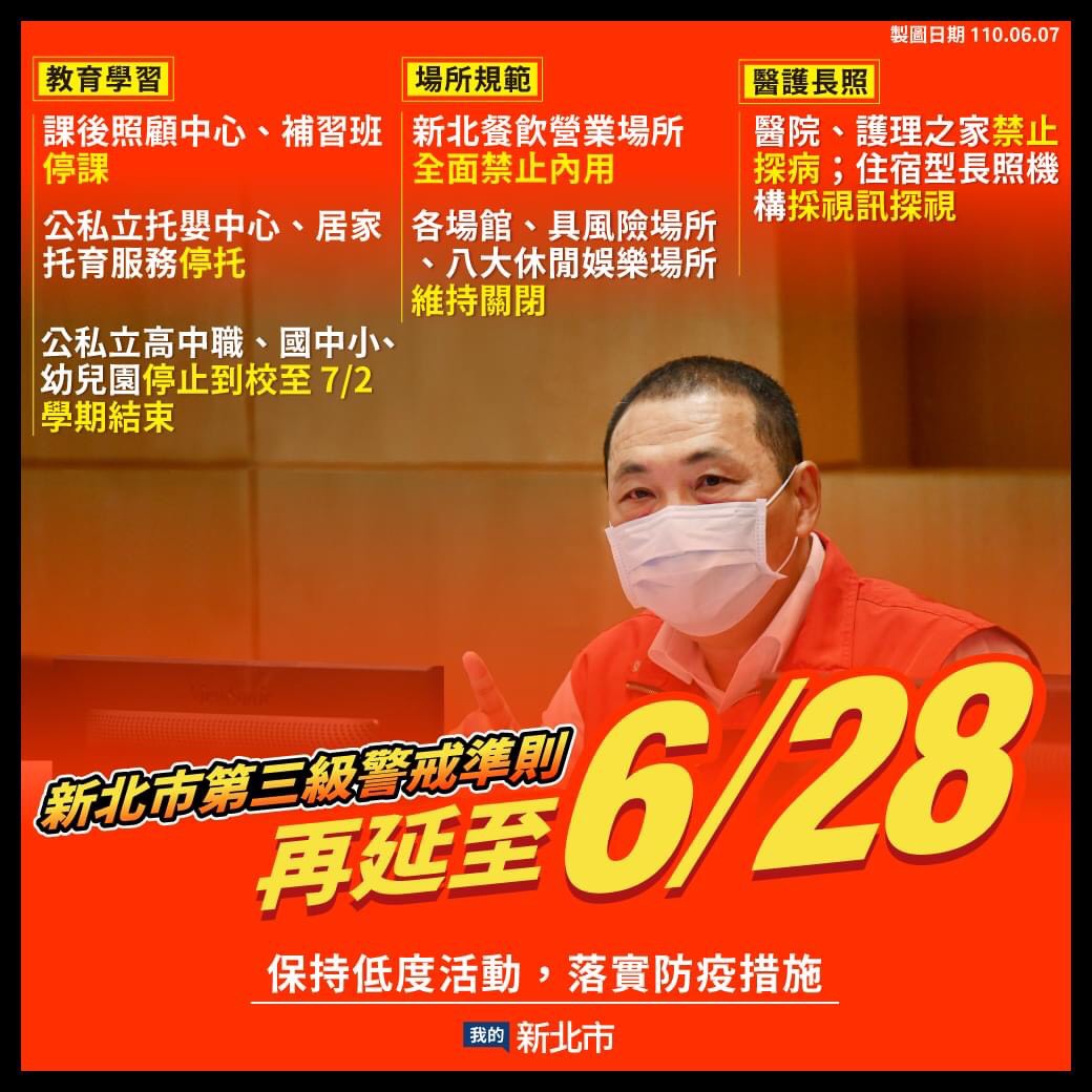 新北市第三級警戒準則再延至6/28