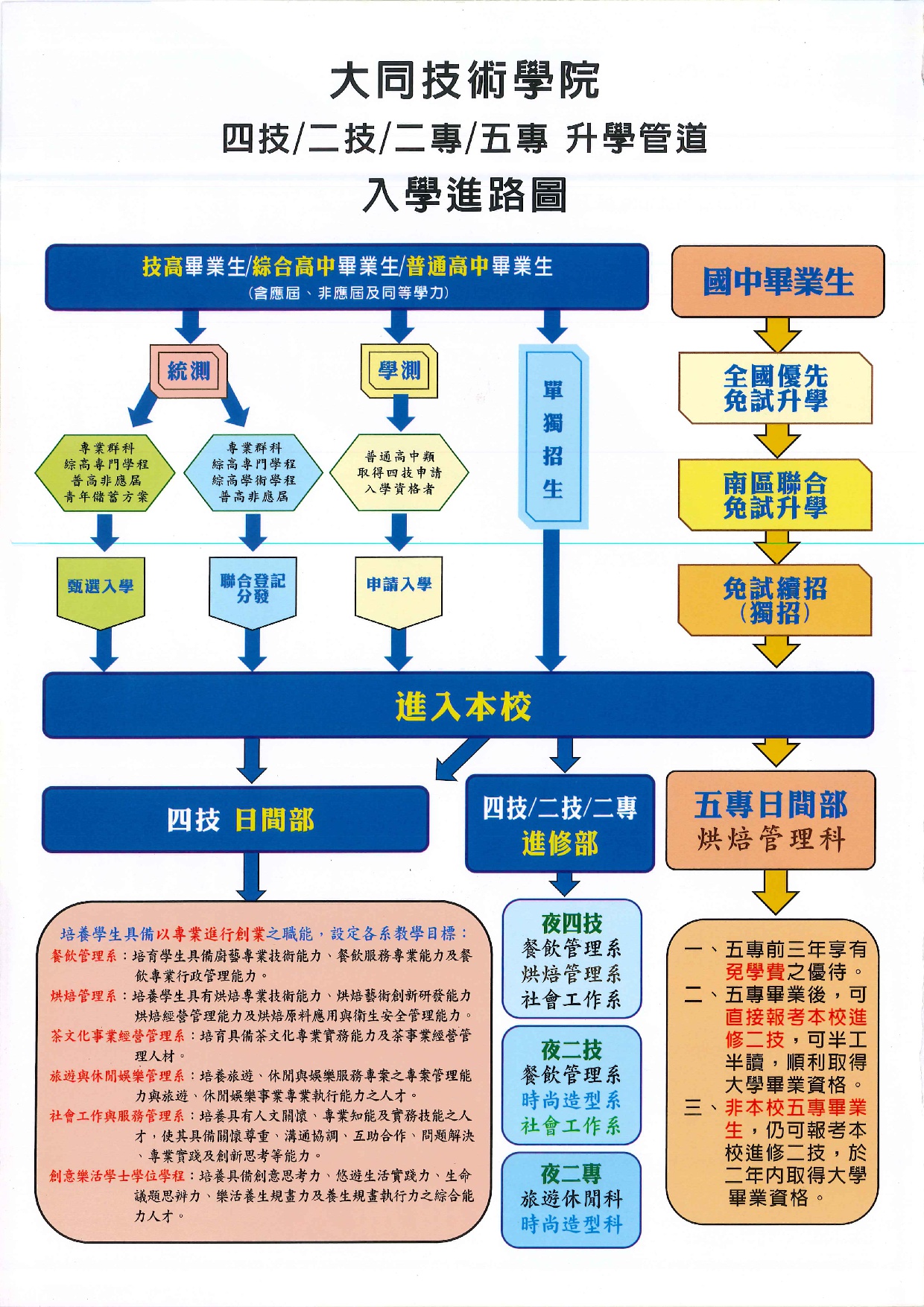 【就學服務】大同技術學院招生公告