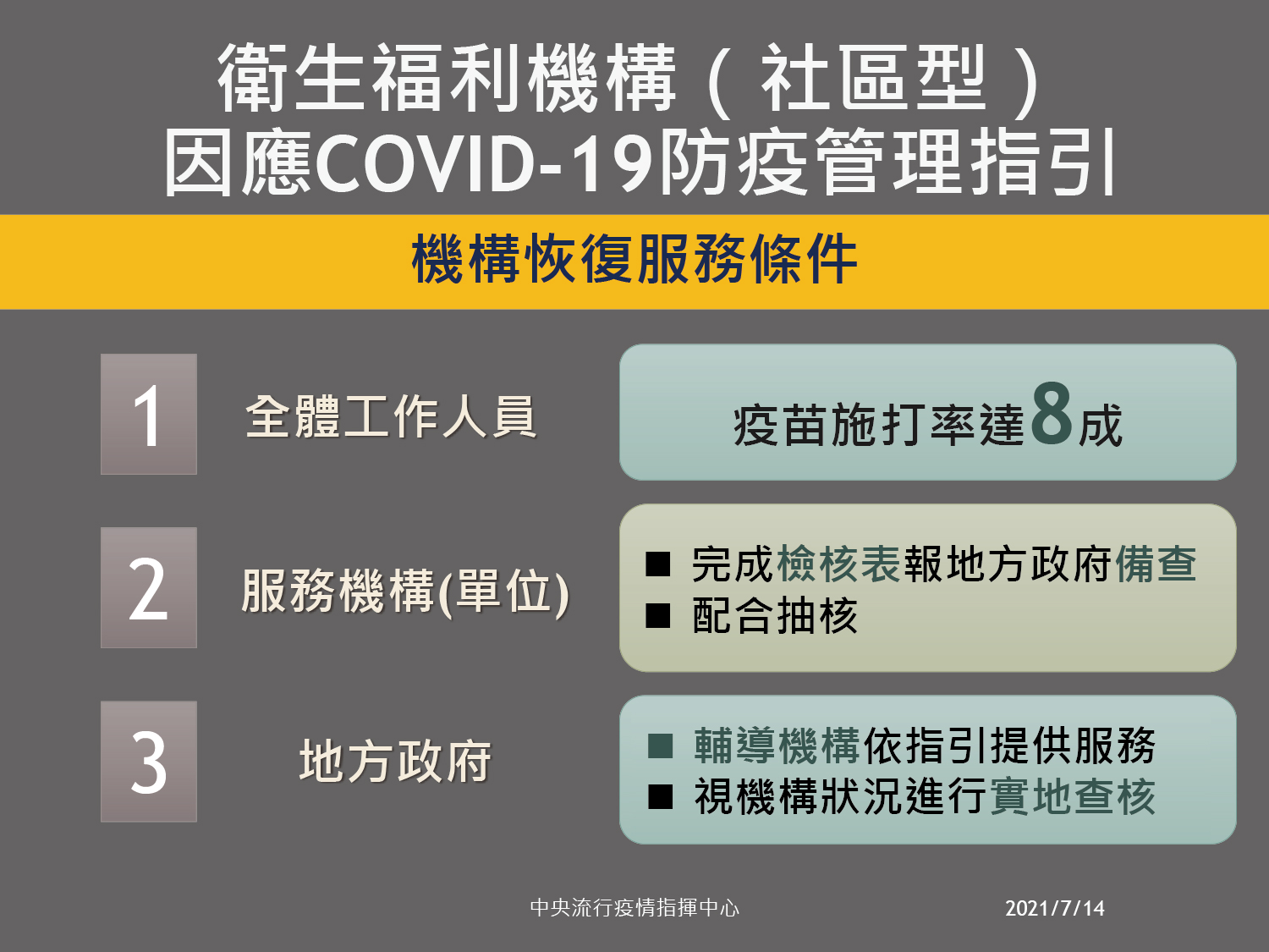 1100715COVID-19防疫管理指引(社區)2