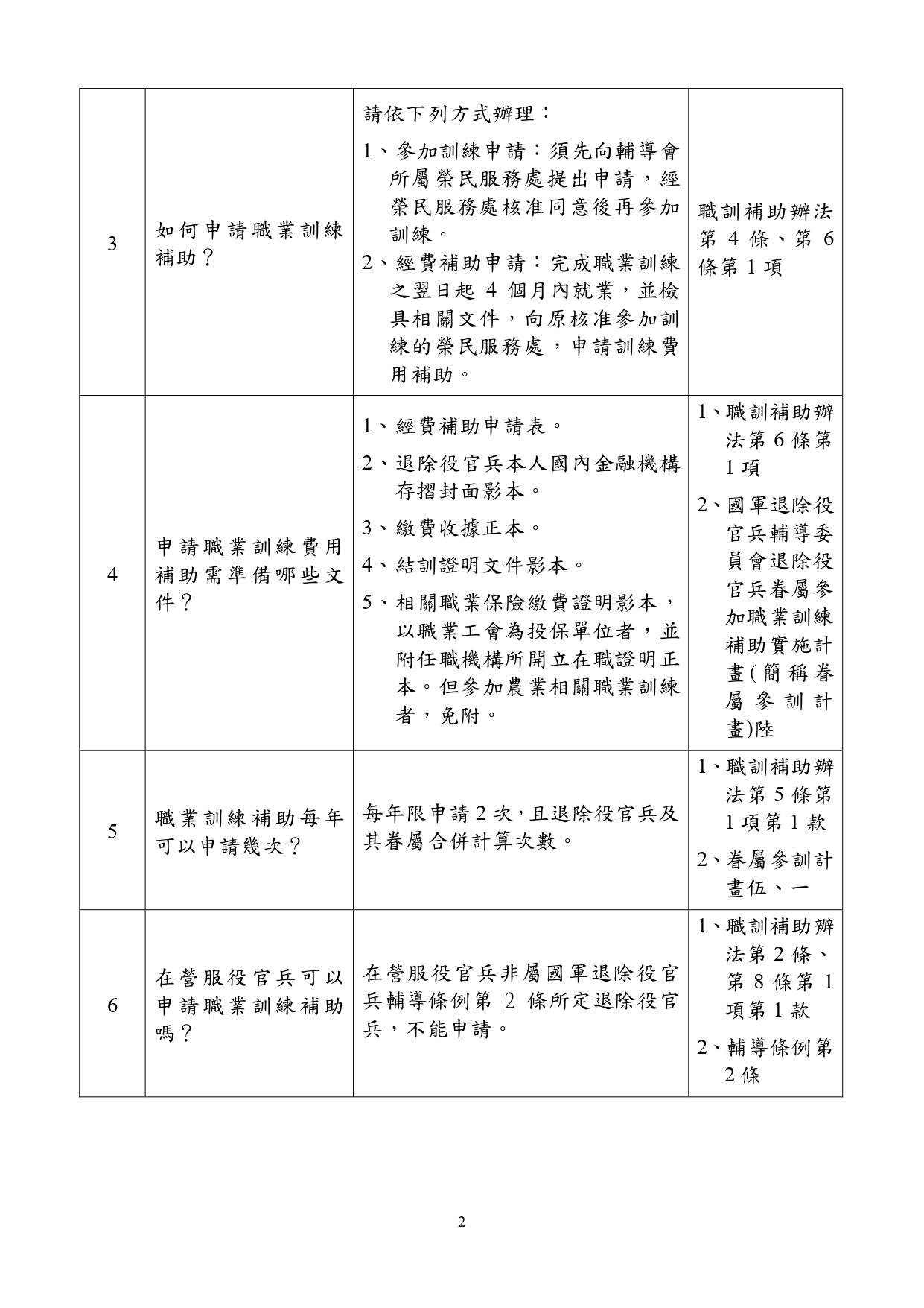 國軍退除役官兵及其眷屬參加職業訓練補助問答集