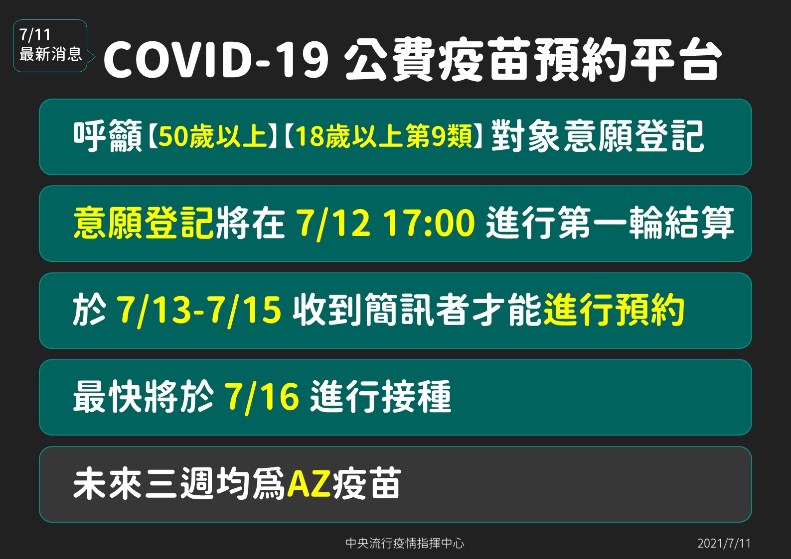 COVID-19公費疫苗預約平台