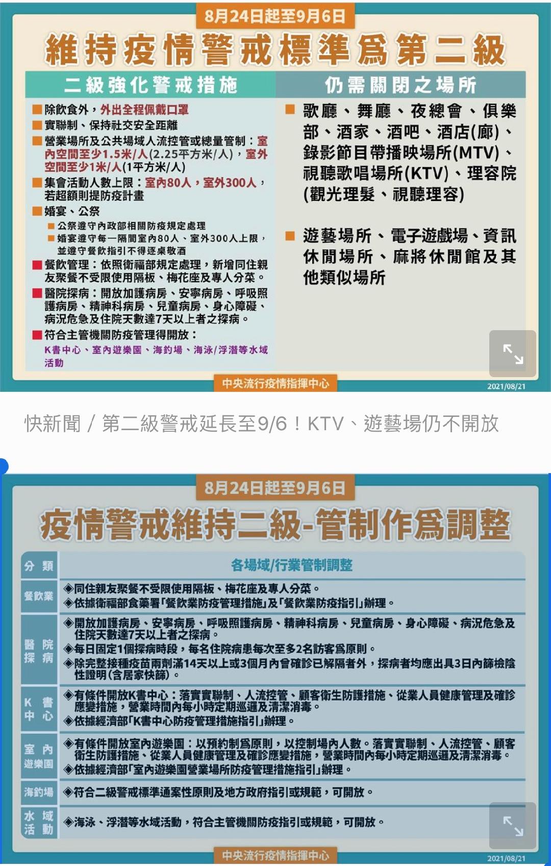 1100824國內疫情監測等級，全國各縣市主要劃分為「低風險、中風險、中高風險、高風險」地區等4個級別，雙北地區疫情妥善控制，指揮中心指揮官陳時中表示，雙北疫情風險等級自本周起調降為中風險，預計將於25日開會討論是否開放雙北長照探視。