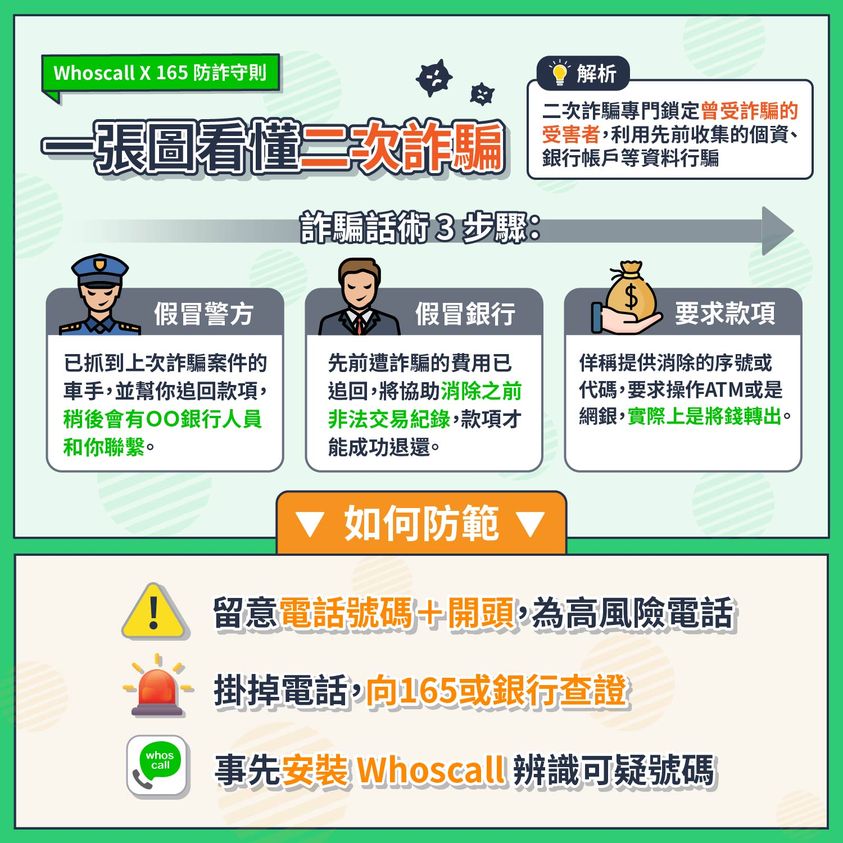 8 3反詐騙宣導主題 注意二次詐騙手法 國軍退除役官兵輔導委員會臺北市榮民服務處