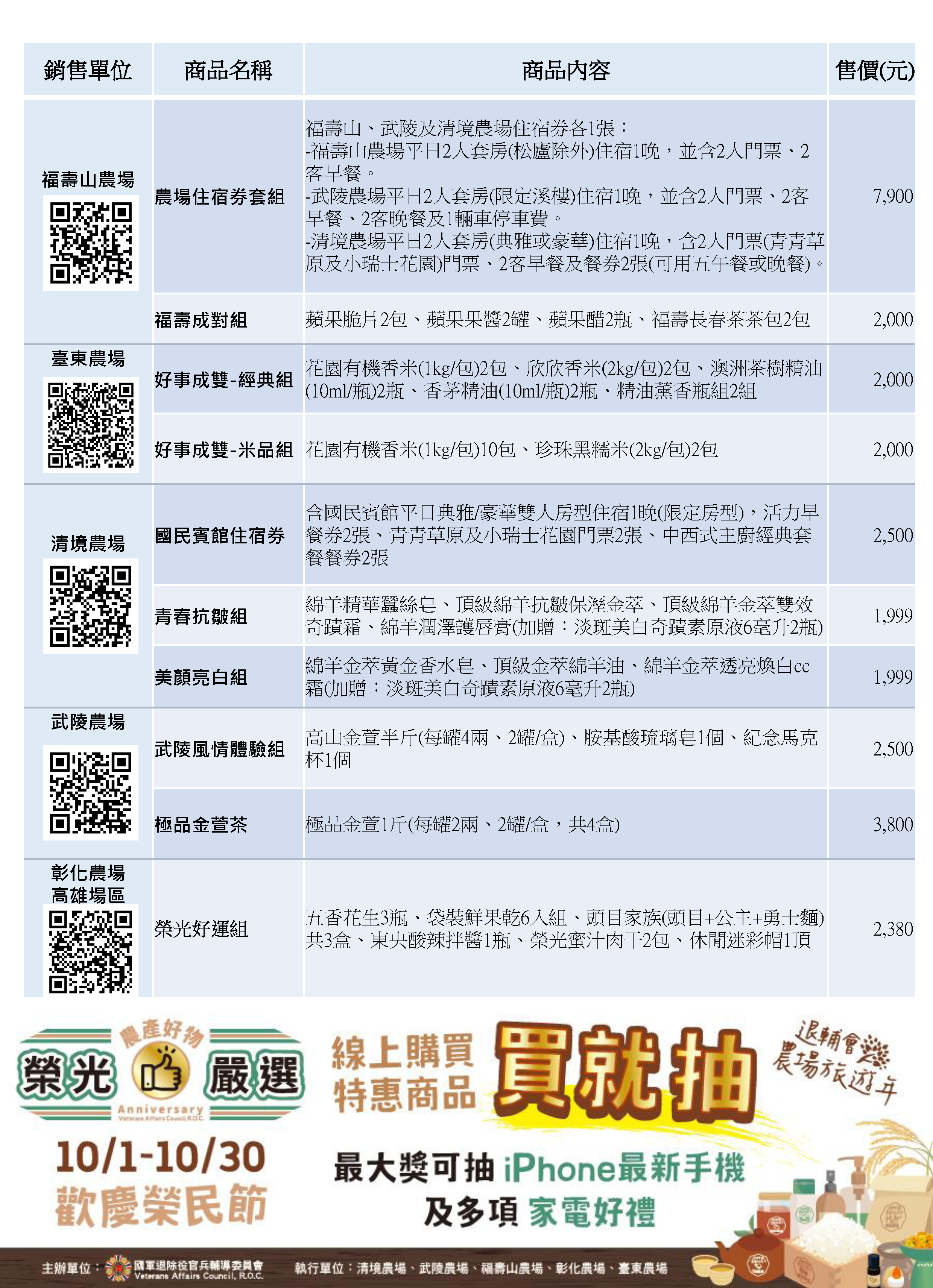 退輔會所屬農場110年10月歡慶榮民節活動