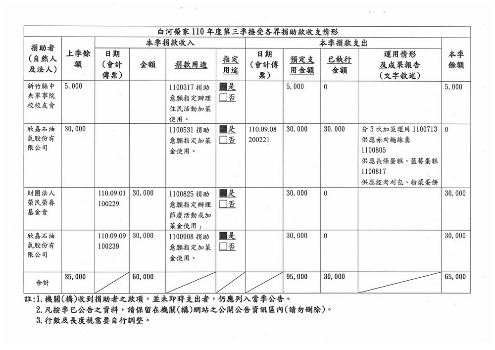 110年第三季接受各界捐助款及物資收廿情函-1