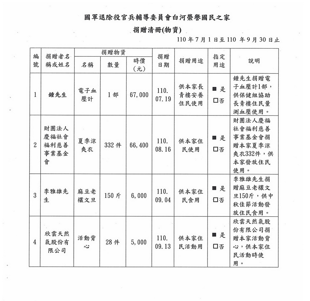 110年第三季接受各界捐助款及物資收廿情函-2