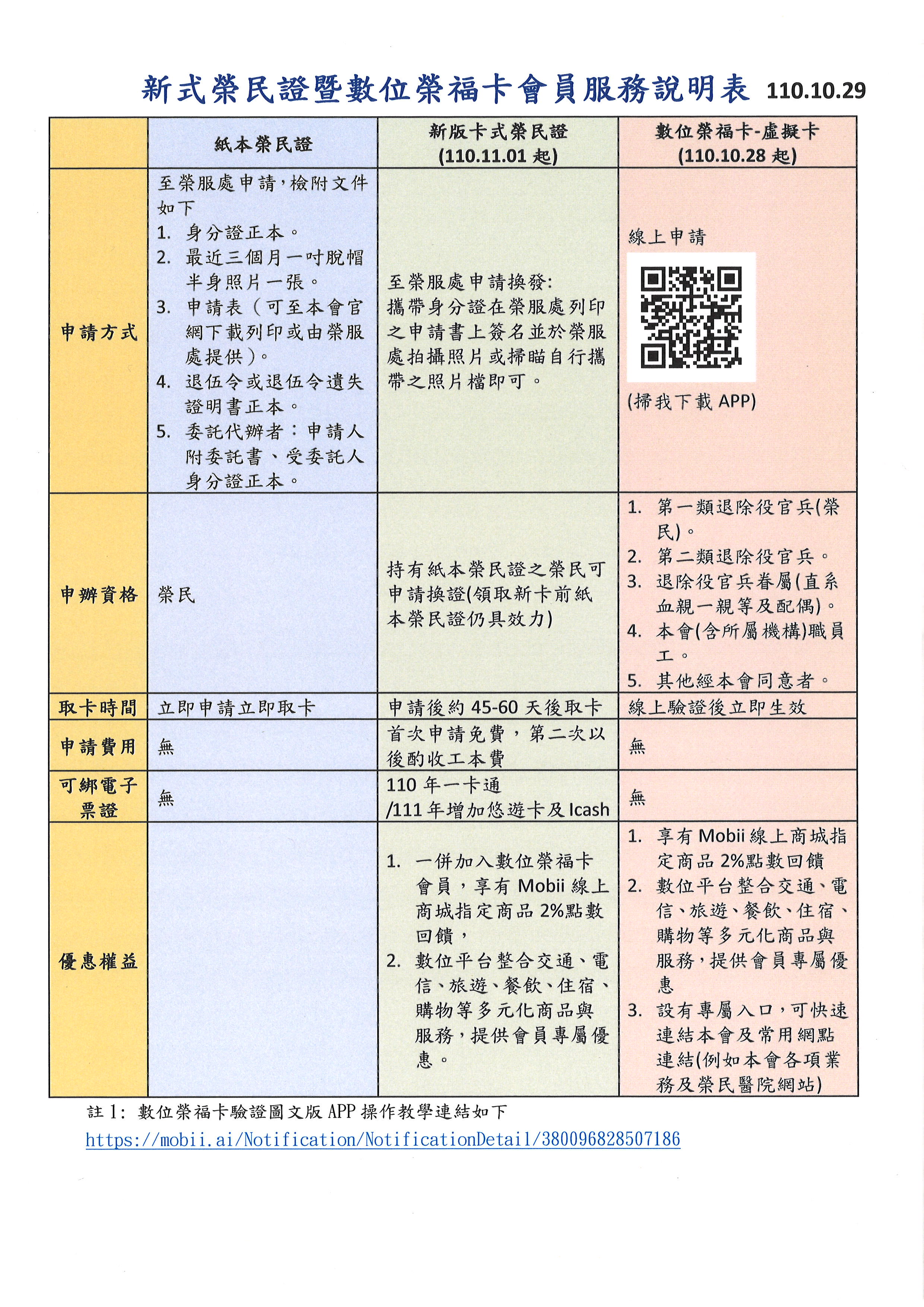 新式榮民證暨數位榮服卡會員服務申請說明表