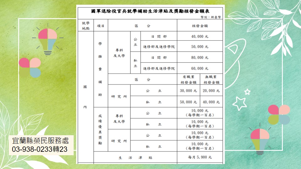 國軍退除役官兵就學補助生活津貼及獎勵辦法