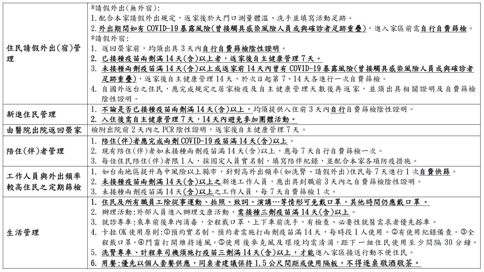 因應COVID-19警戒第2級強化管制措施2