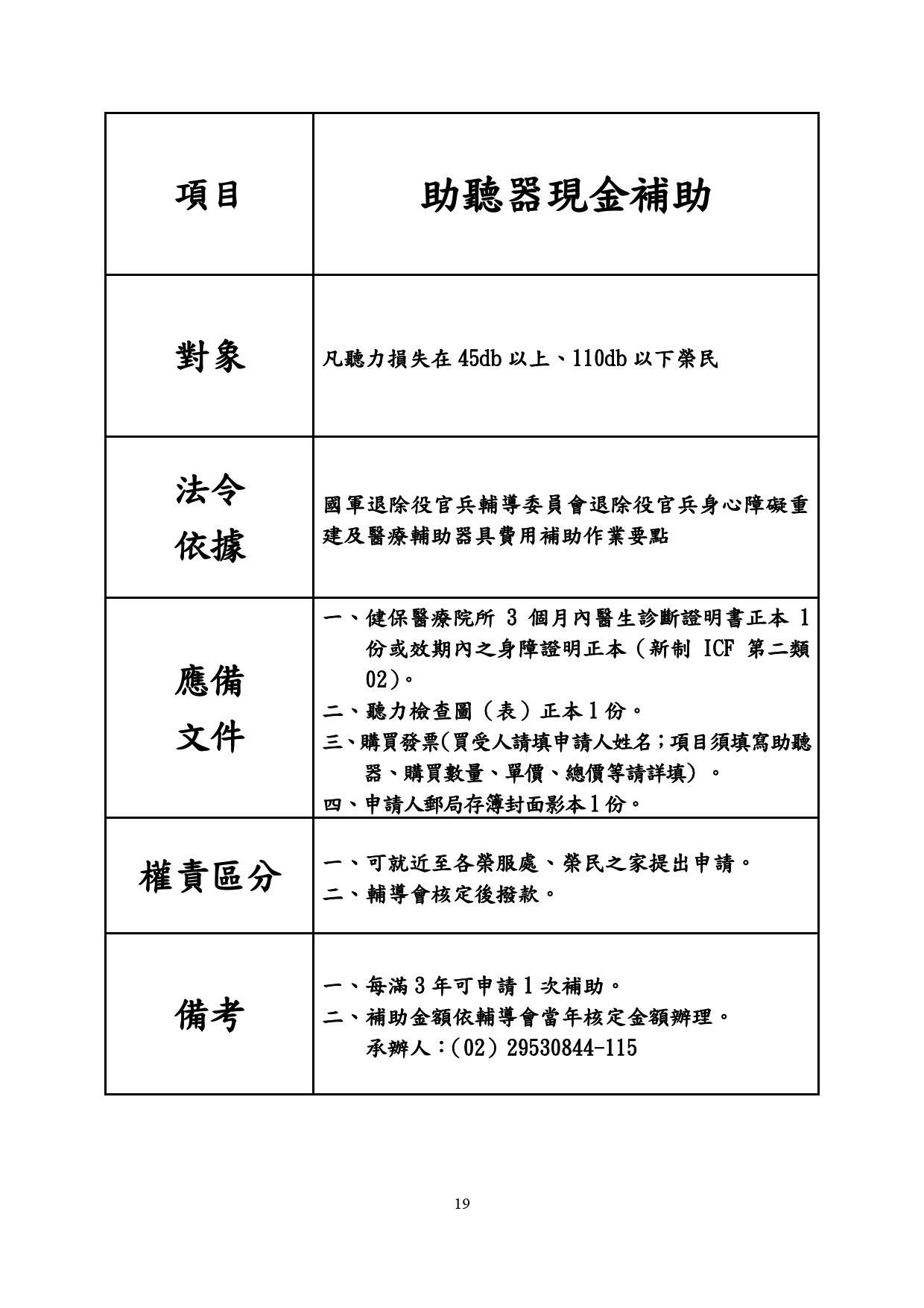 助聽器現金補助