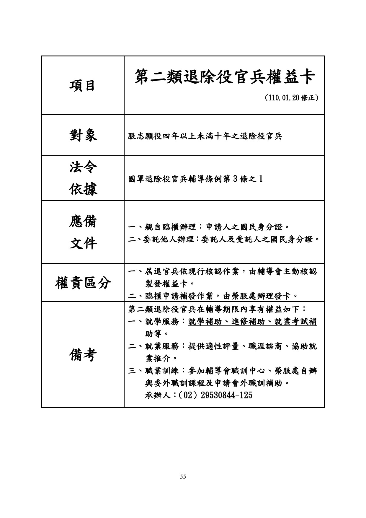 第二類退除役官兵權益卡（110.01.20修正）