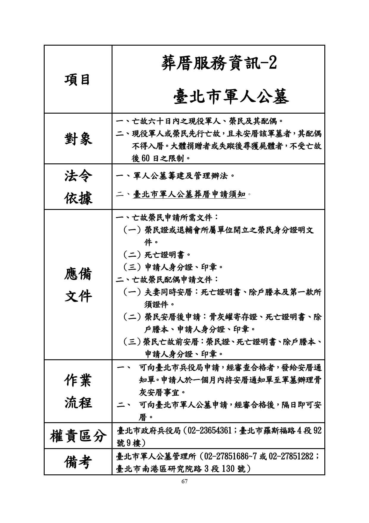 葬厝服務資訊-2 臺北市軍人公墓