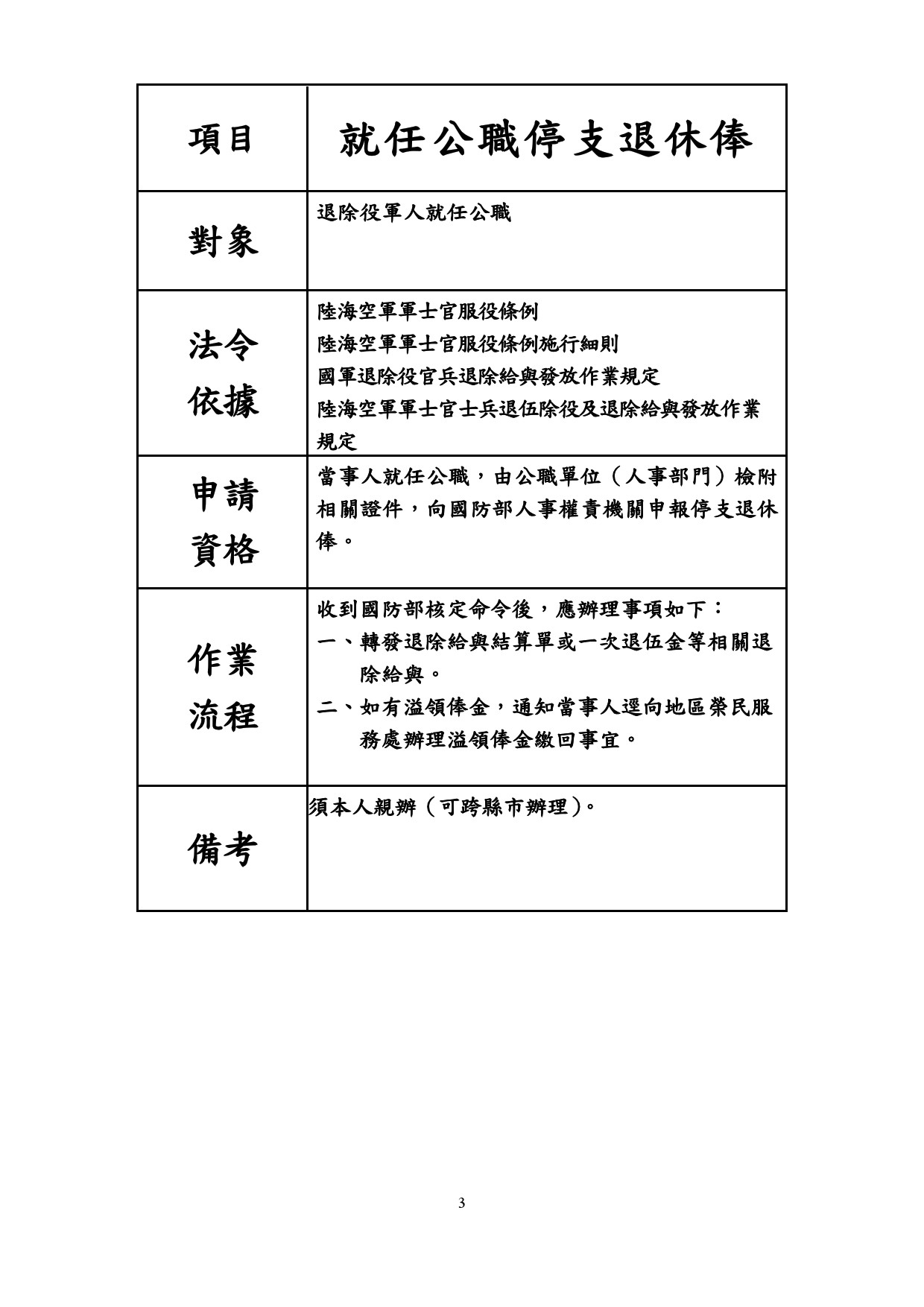 就任公職停支退休俸