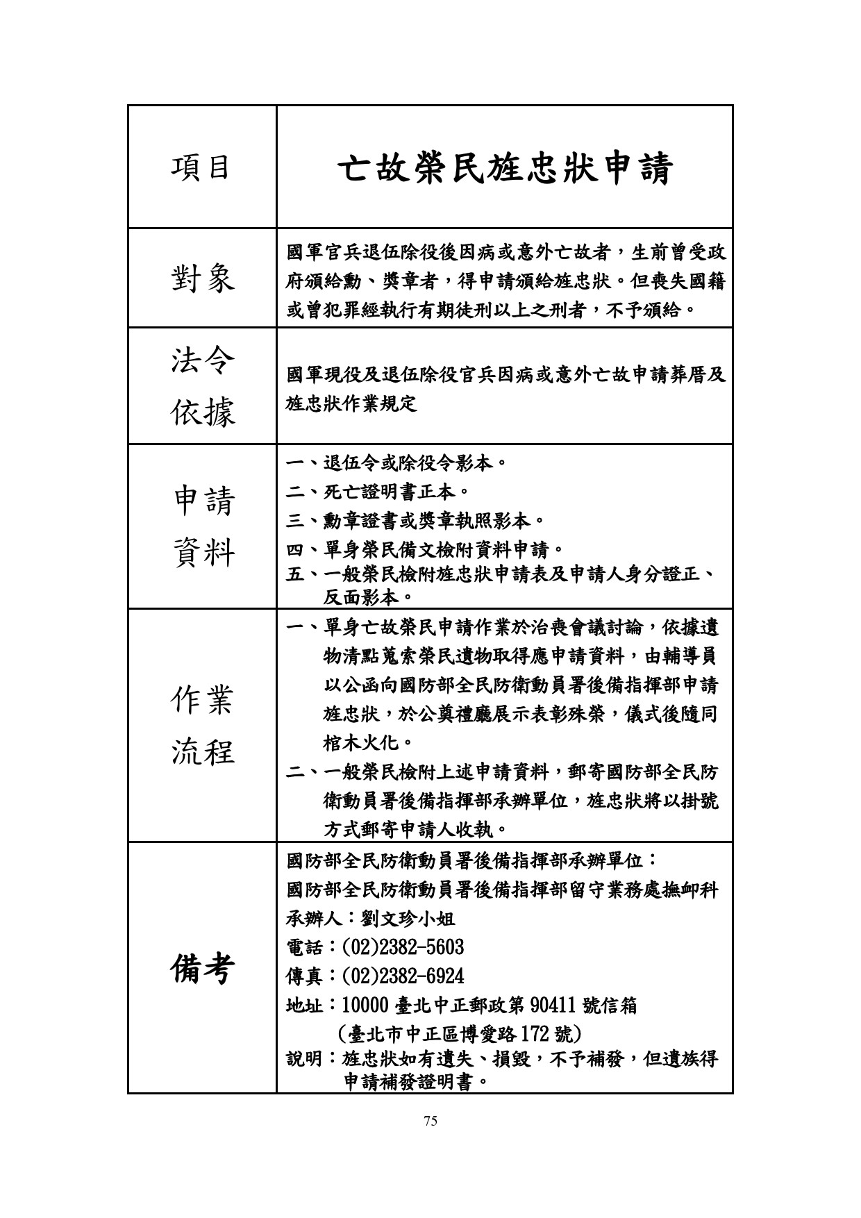 亡故榮民旌忠狀申請