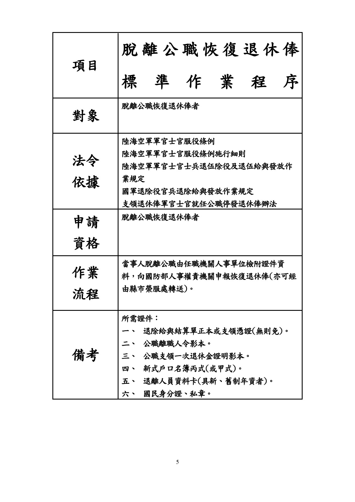 脫離公職恢復退休俸標準作業程序