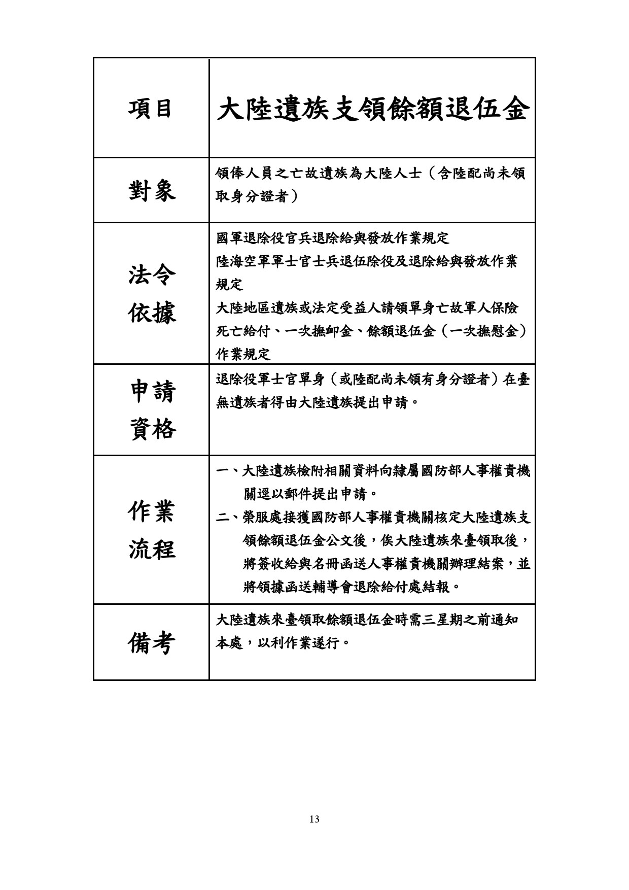 大陸遺族支領餘額退伍金