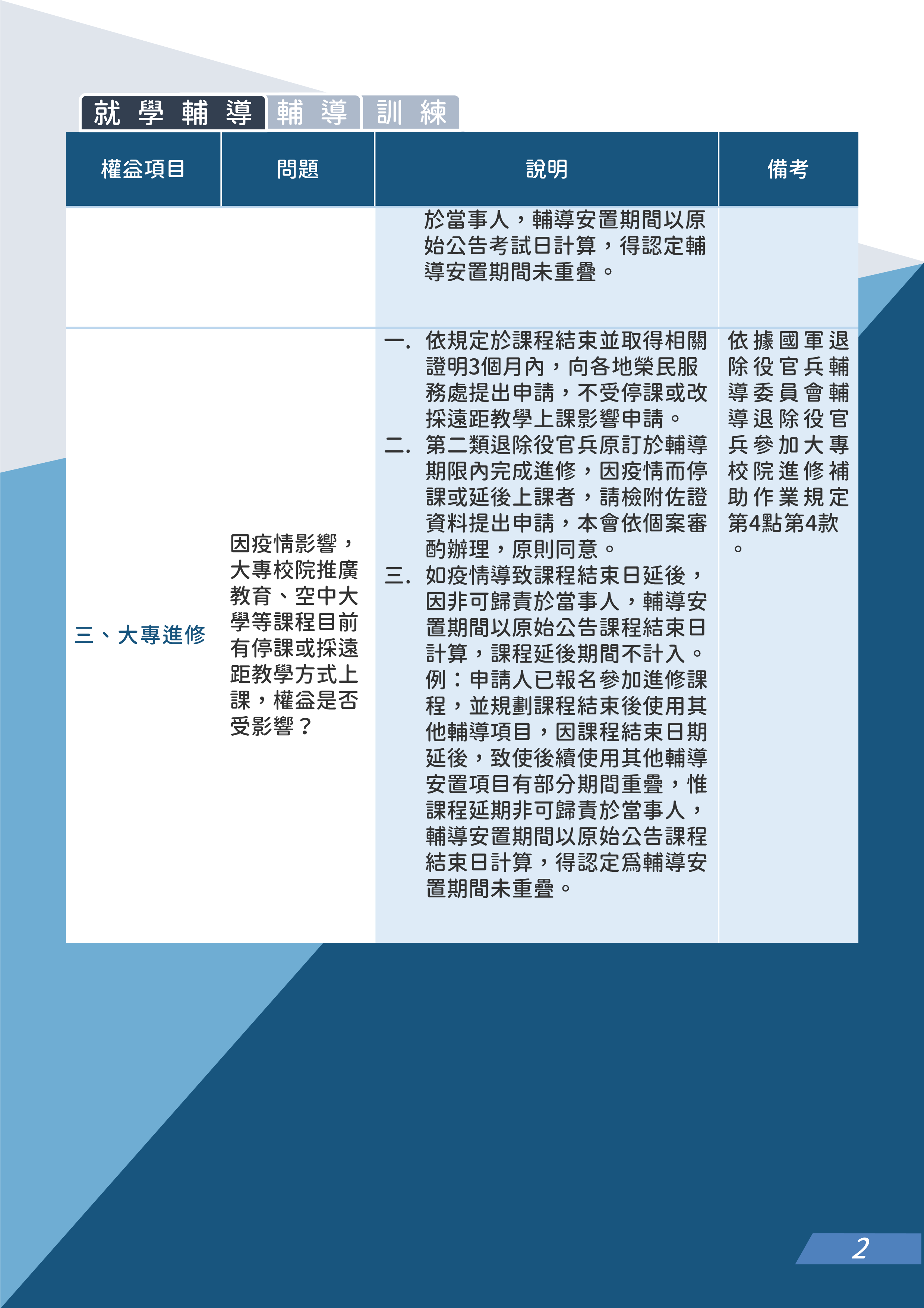 權益公告》退除役官兵申請就學就業職訓權益因應嚴重特殊傳染性肺炎（COVID-19）疫情注意事項。(1110323修正)