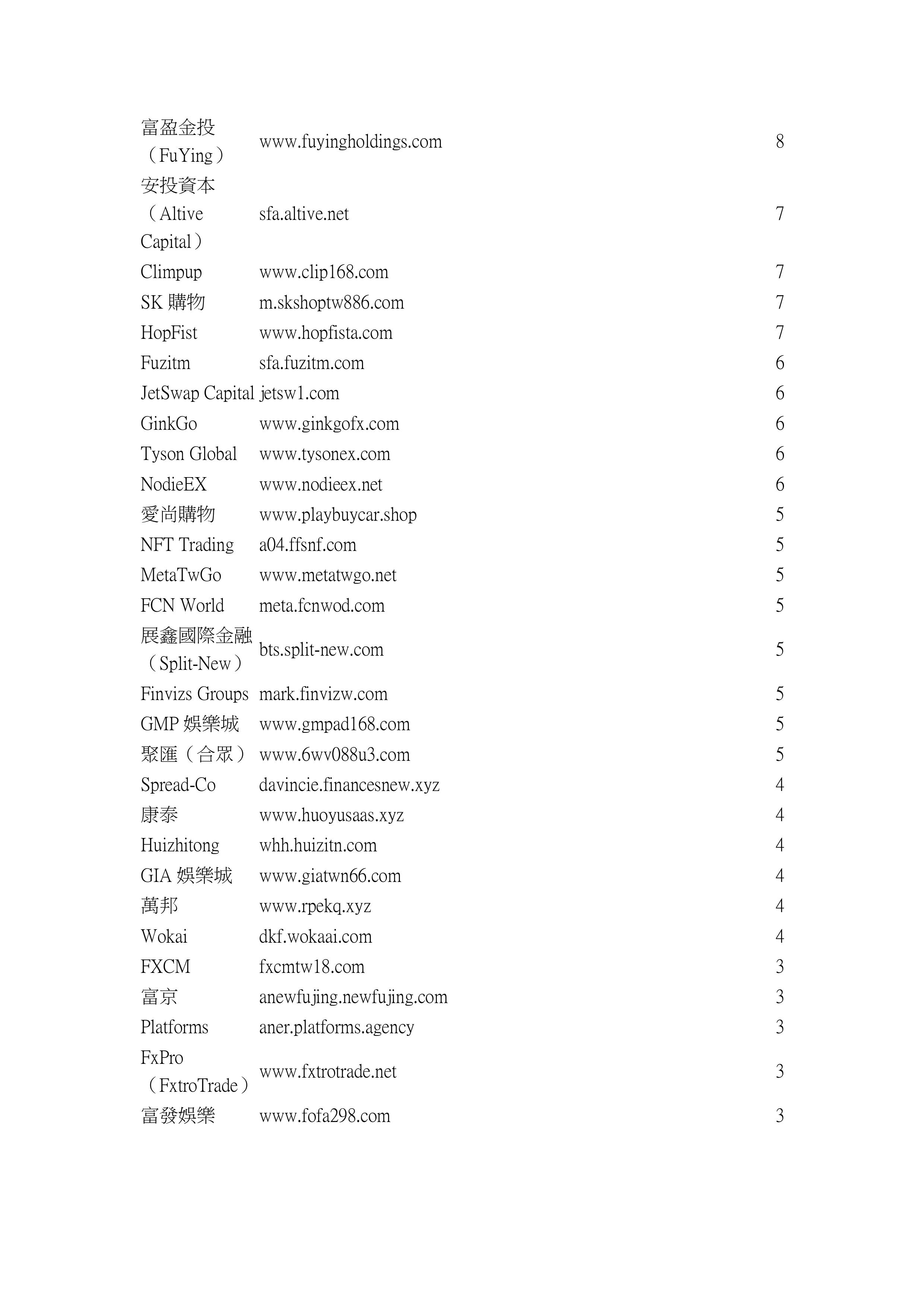 防騙文宣2-民眾通報假投資(博奕)詐騙網站