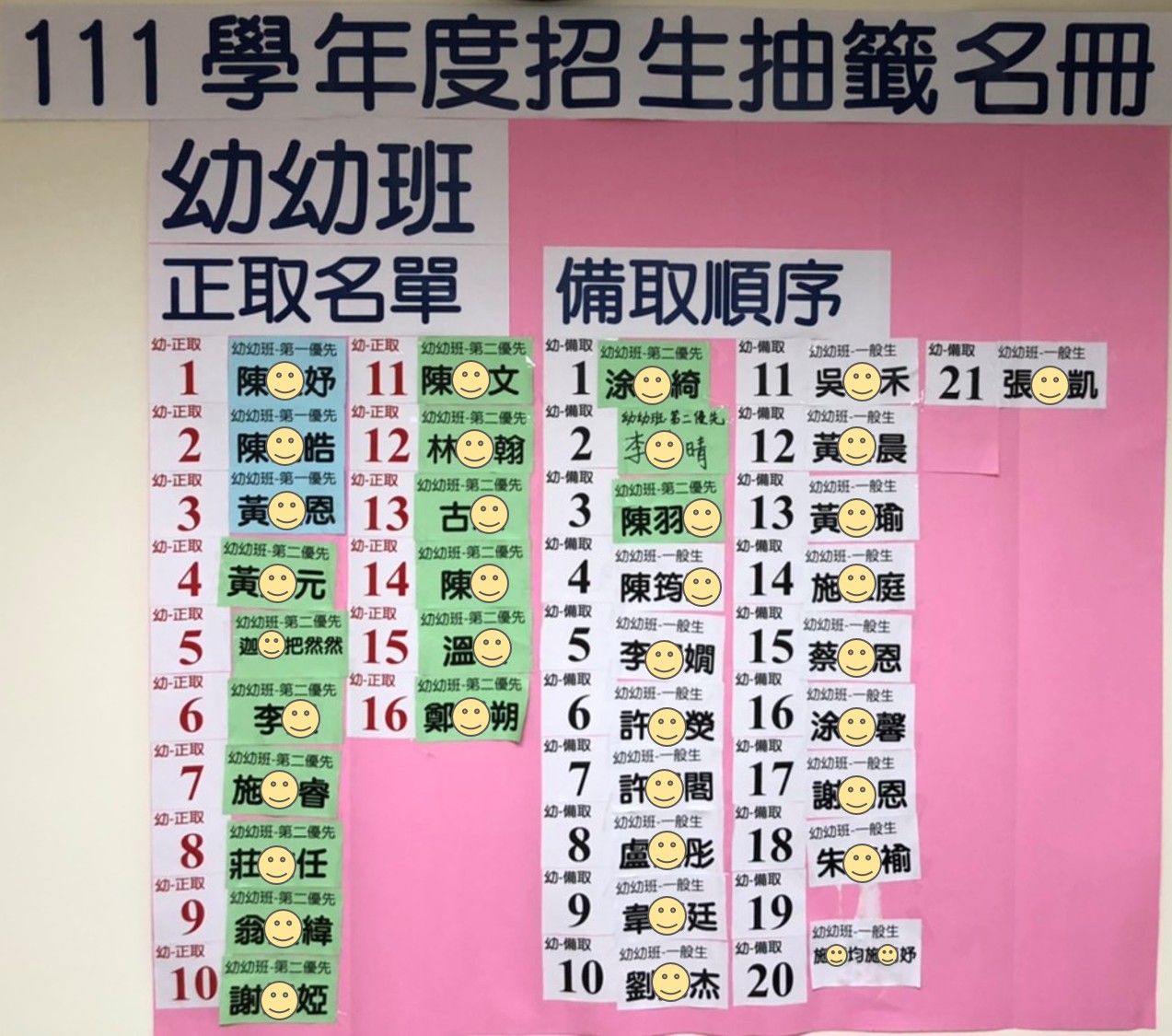 111學年度馬蘭榮家員工子女非營利幼兒園錄取公告