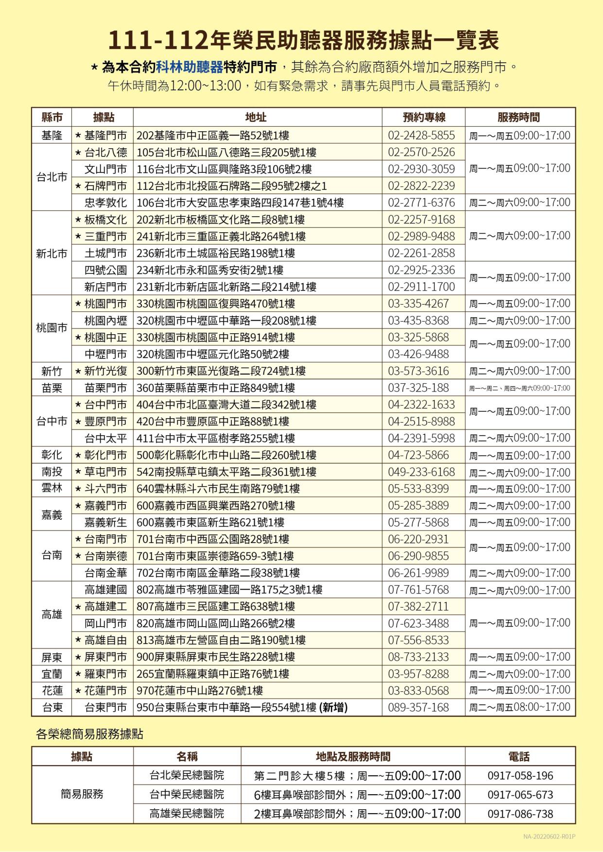 「111-112年全數位助聽器」合約廠商新增臺東服務據點